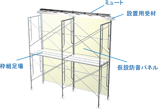 設置方法